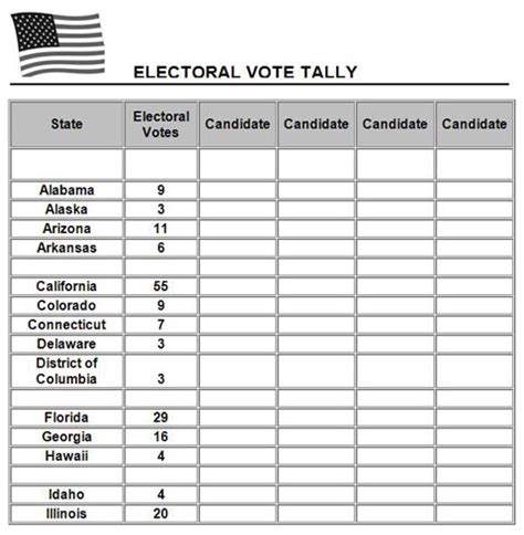 Tally of votes as of 7:30PM, .